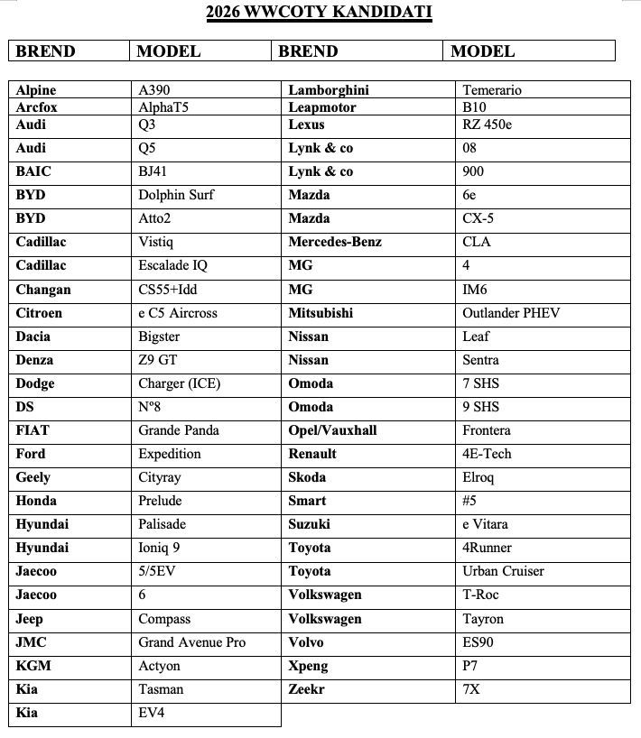 Počinje izbor za Women’s Worldwide Car of the Year